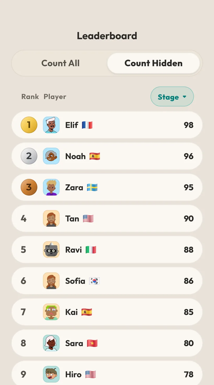 Global Leaderboard